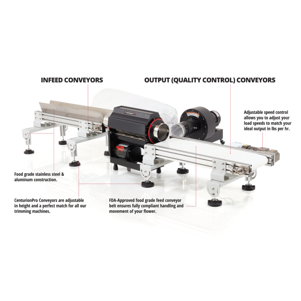 CenturionPro 3.0 Infeed & Quality Control Conveyor