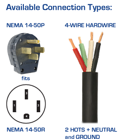 connection types